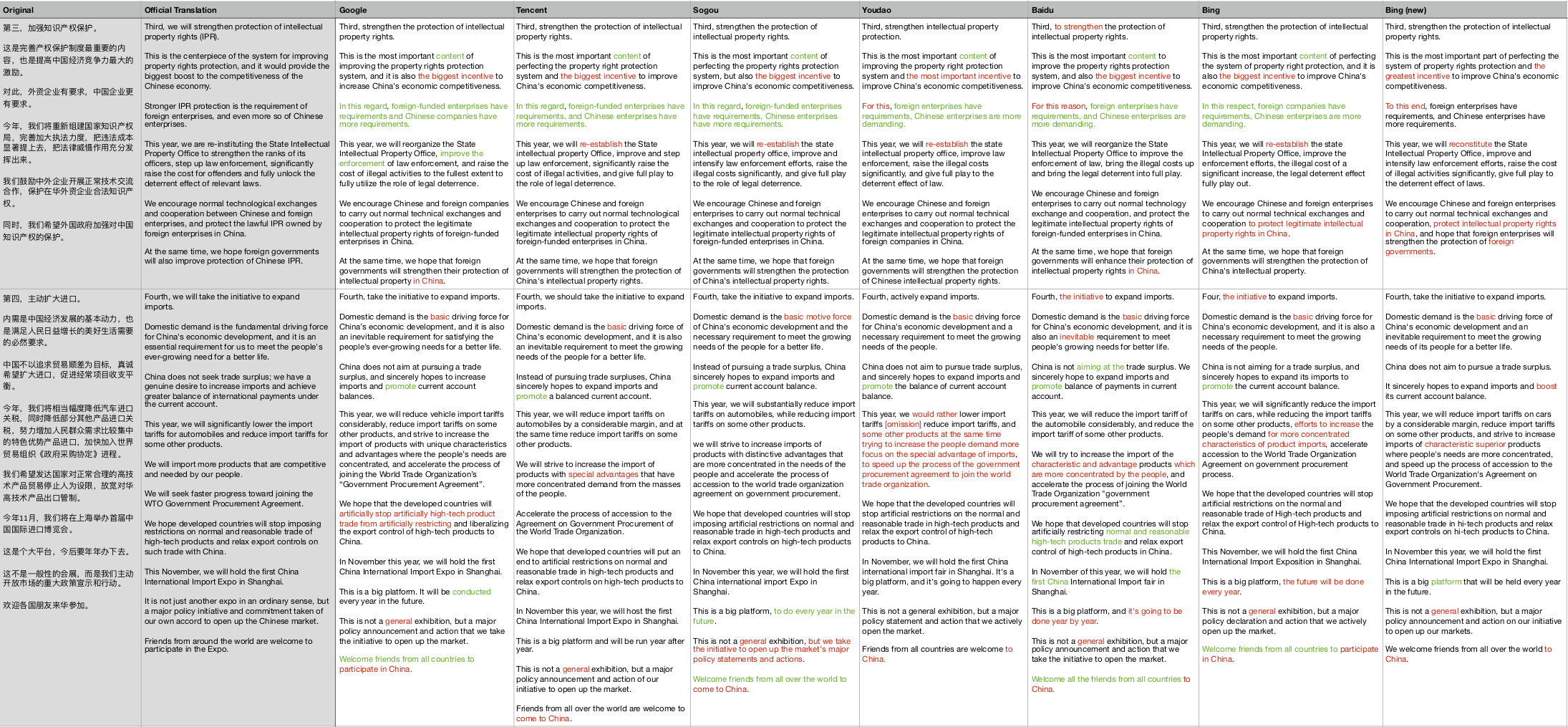 machine-translation-comparison