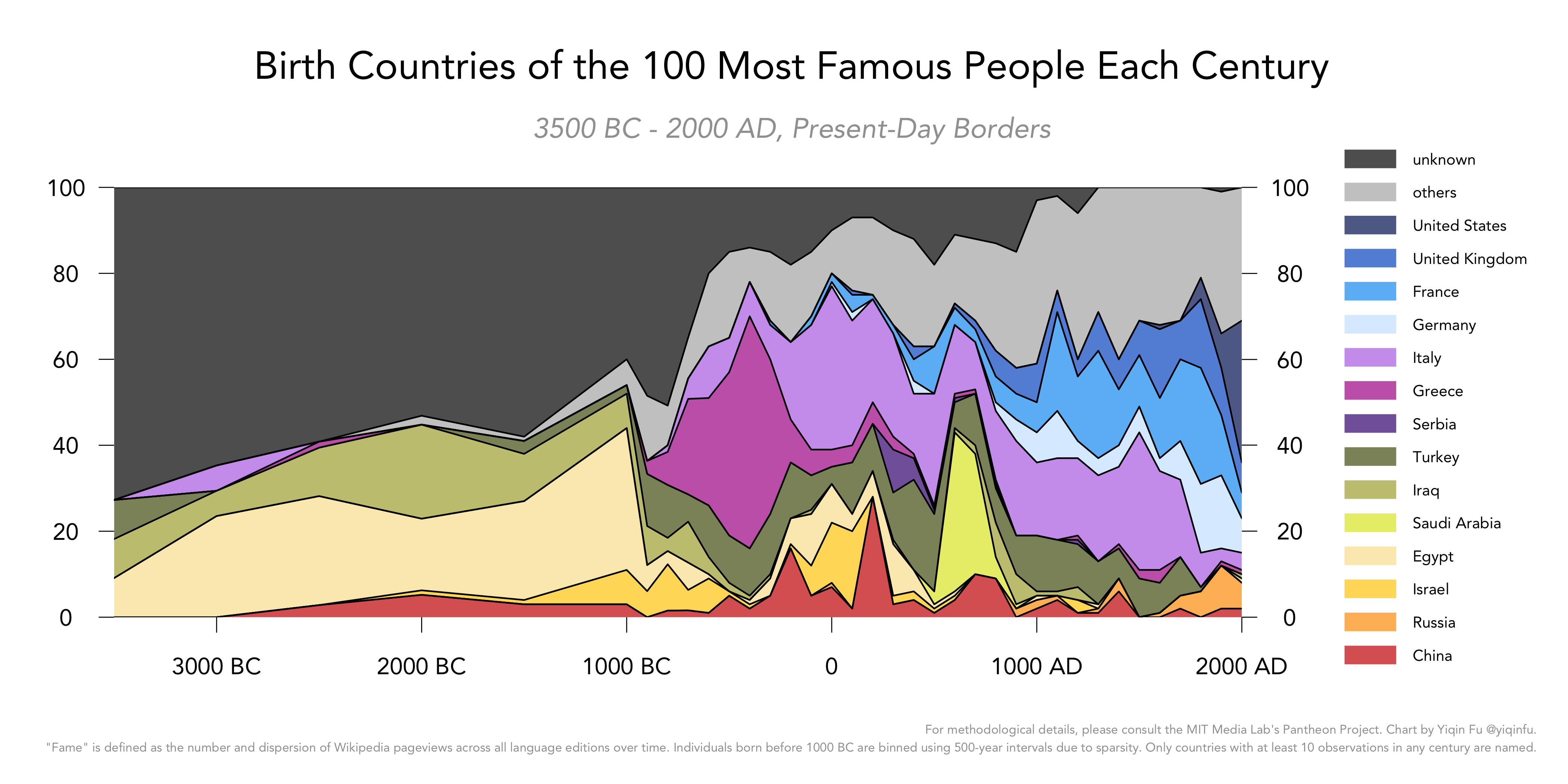 country_century