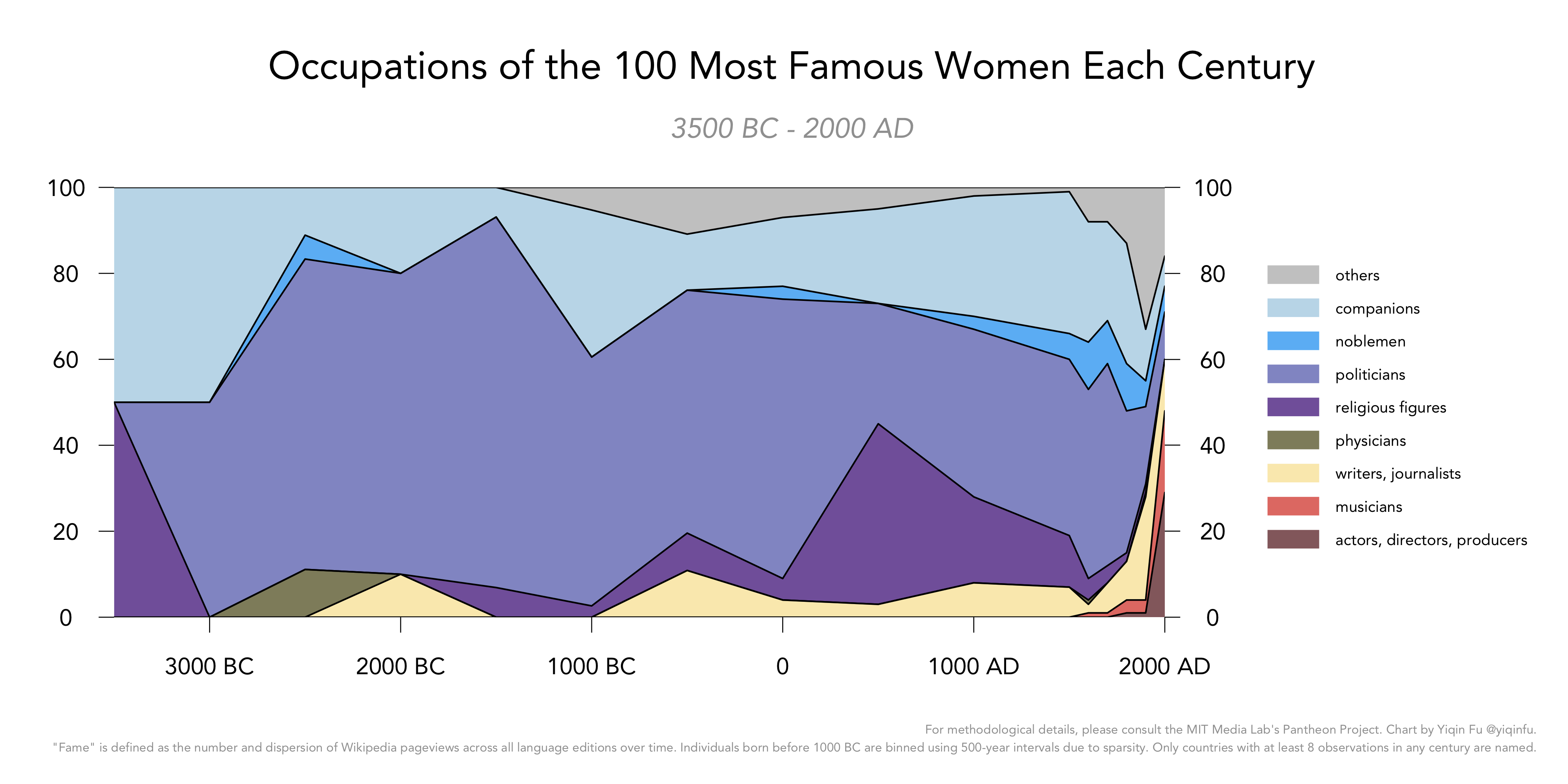 women_occupations_century