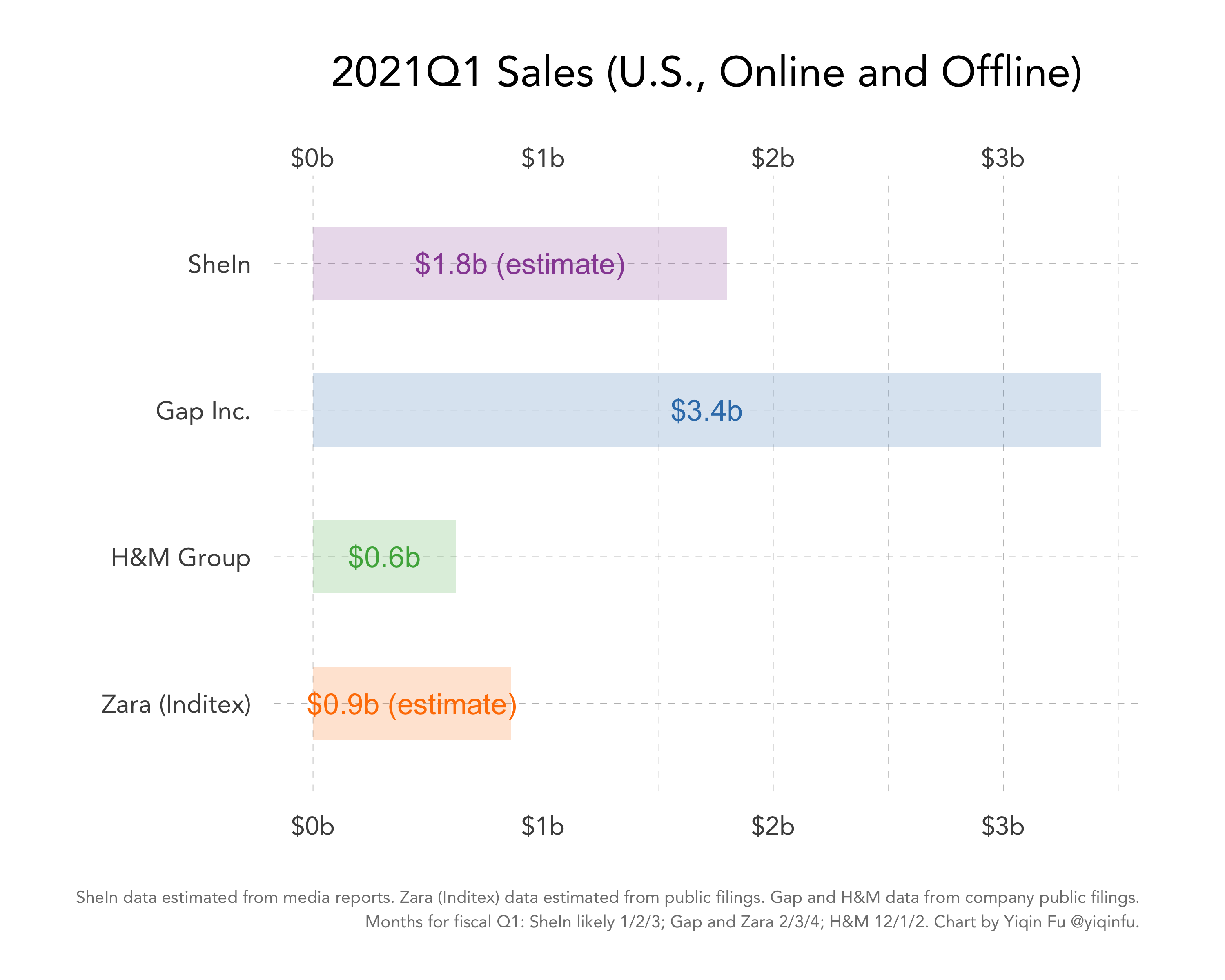 How Shein Decided to Partner With Rival Forever 21 — The Information