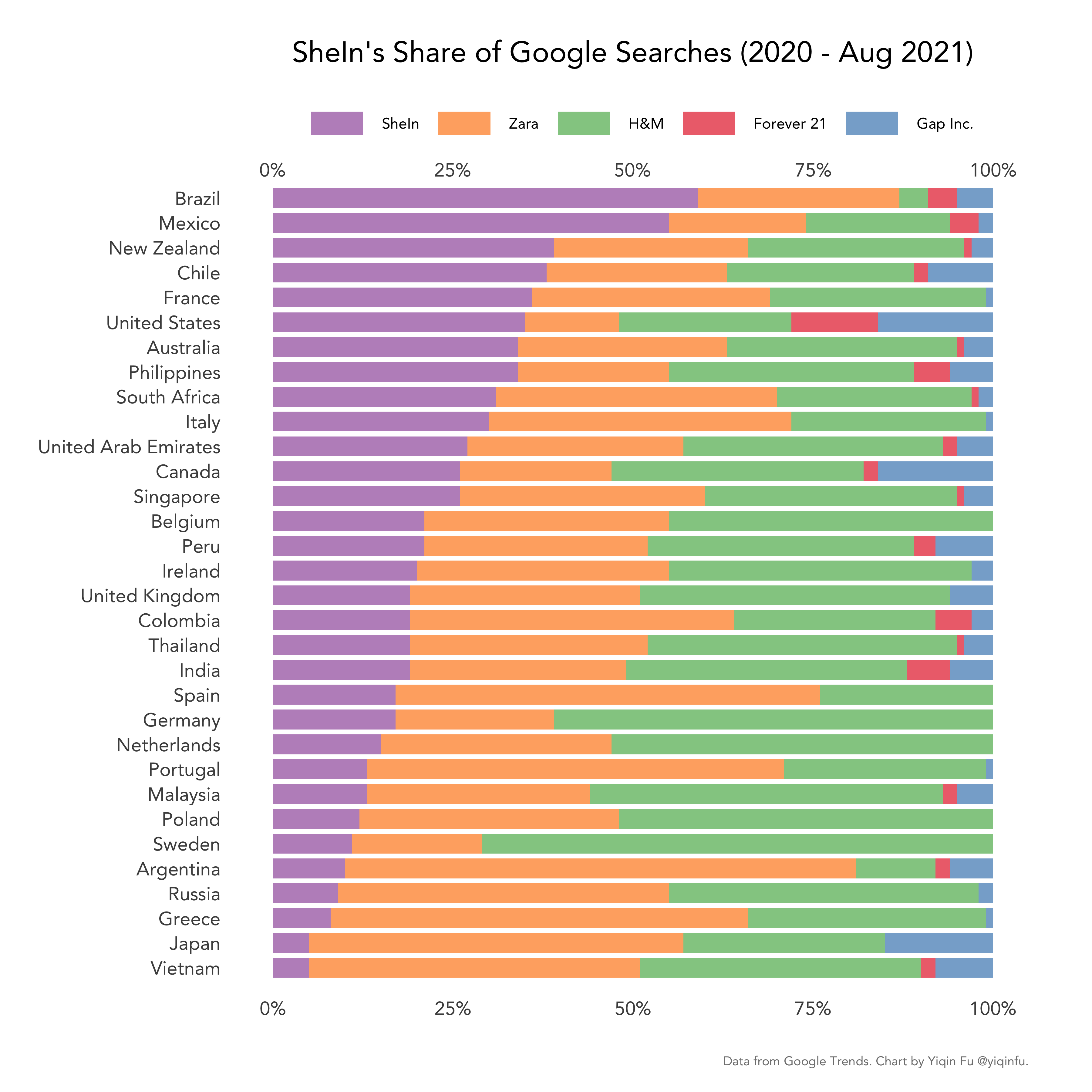 search_share_by_country