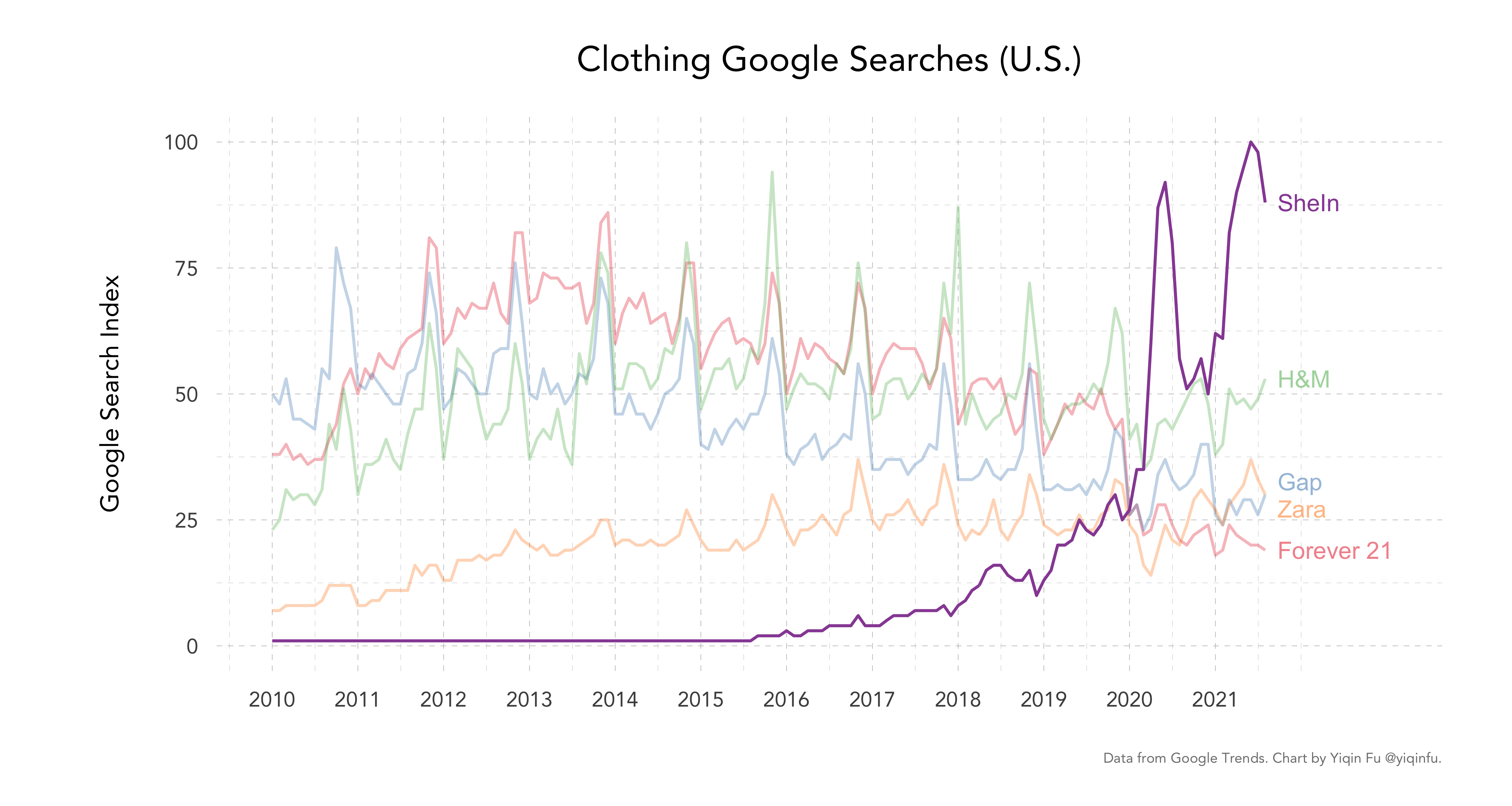 Shein sent American influencers to China. Social media users are