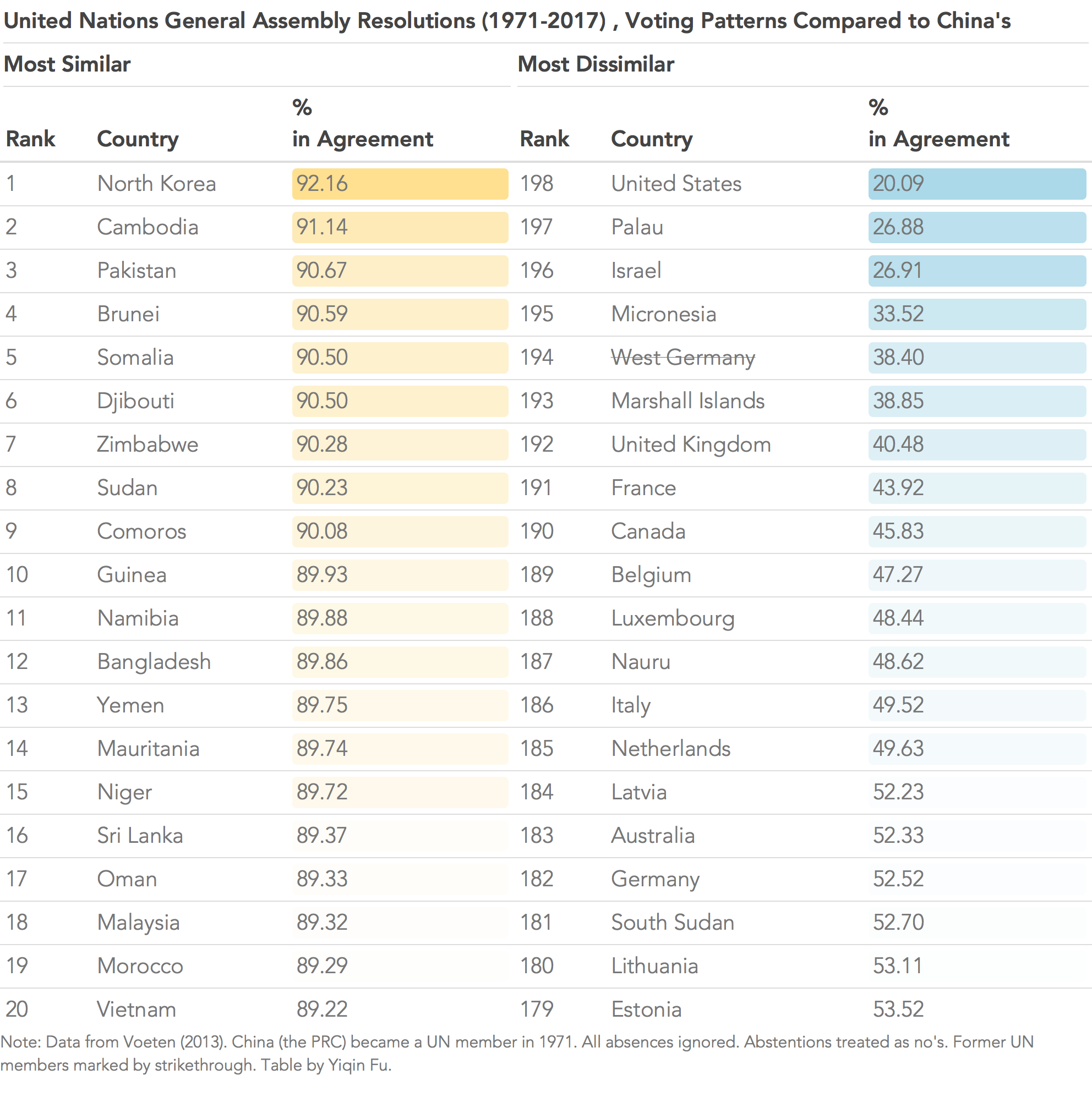 unga_china_top