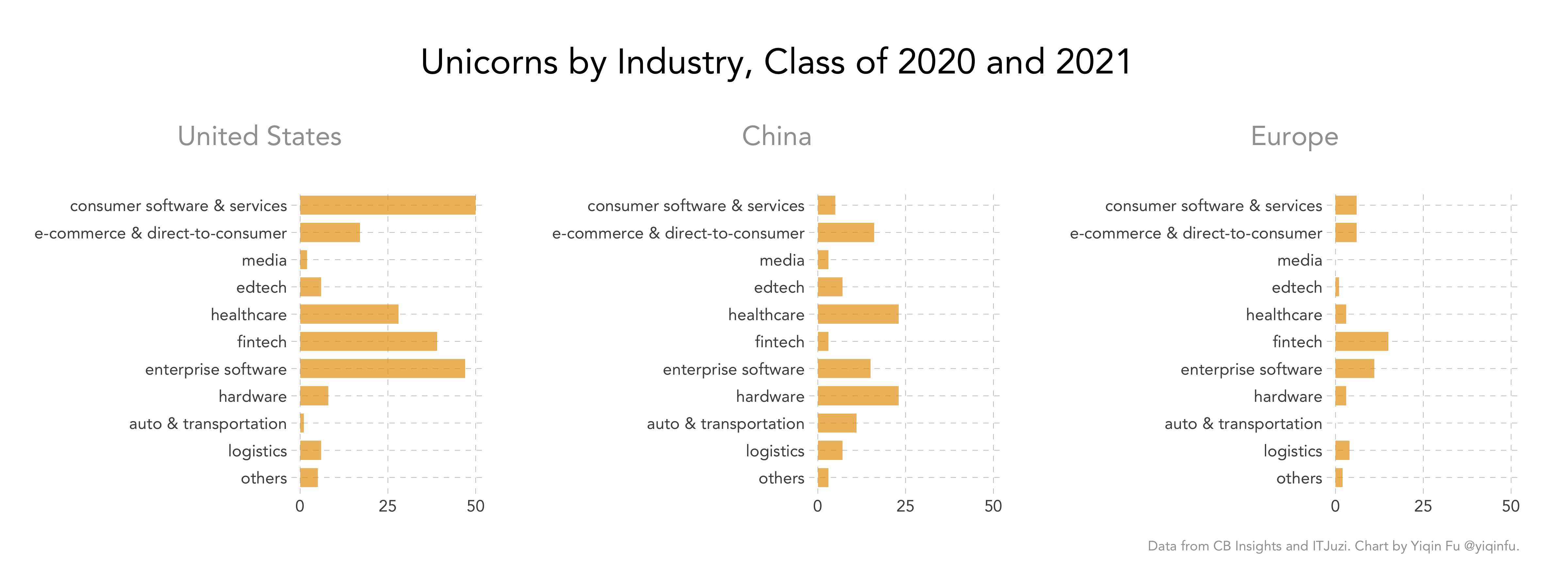 industry_by_country