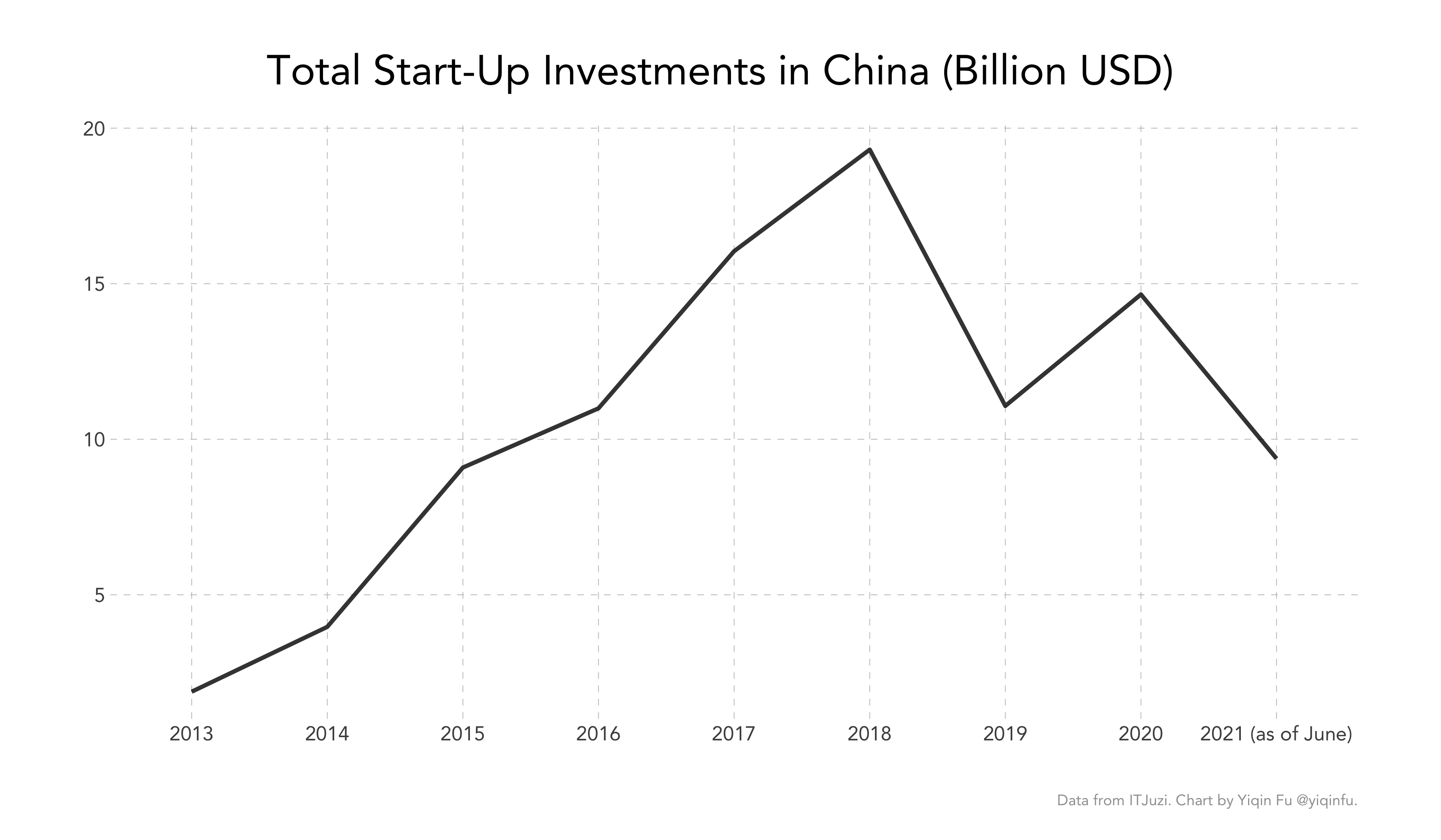 line_china_amount