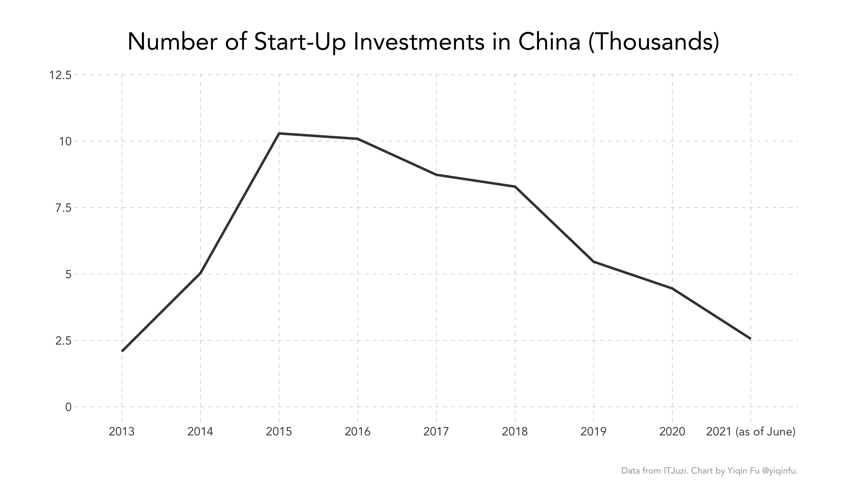 line_china_deals